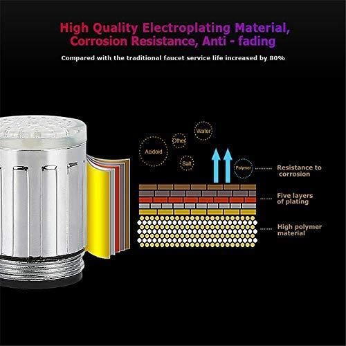 Color Changing LED Faucet Tap | Temperature Sensor Water Glow Light