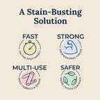 Portable Stain Remover Spray for Laundry and Fabric – Oil, Food, Pet and Candle Stain Cleaner 120ml