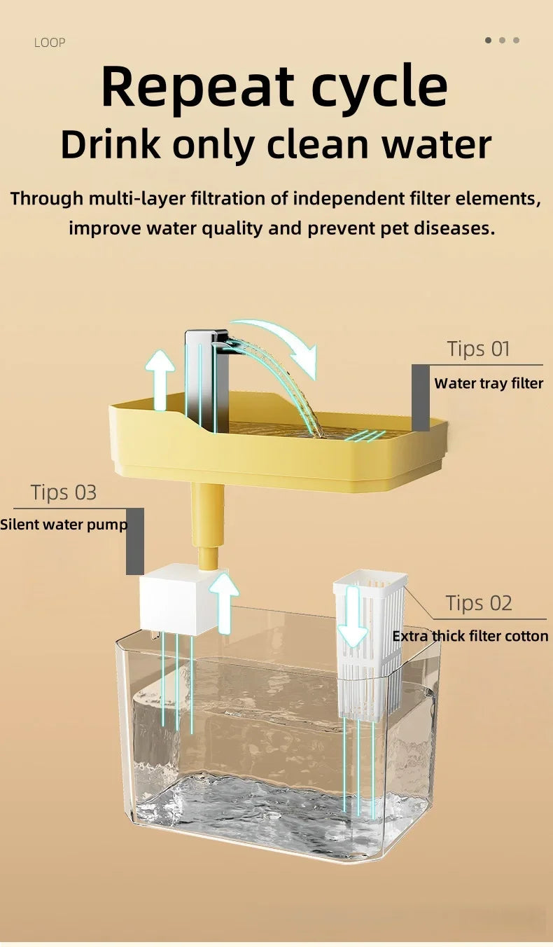 1.5L Automatic Cat Water Fountain – USB Pet Drinking Dispenser with Filter & Quiet Pump
