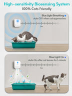 DownyPaws Smart Cat Odor Purifier 4000mAh – Rechargeable Litter Box Deodorizer and Pet Air Purifier