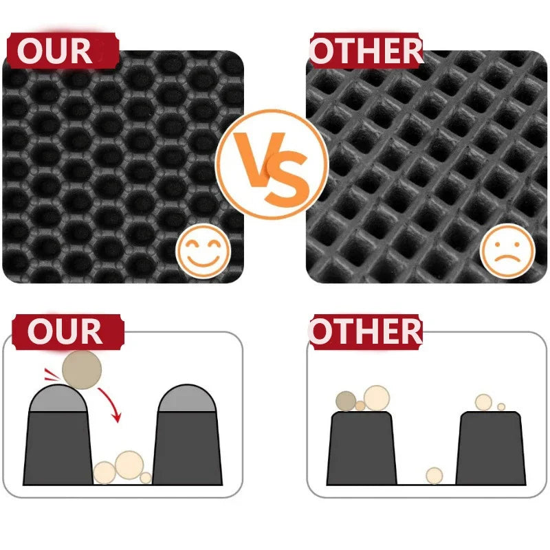 Non-Slip Waterproof Double Layer Cat Litter Mat – Washable Pet Litter Catcher Pad for Clean Home