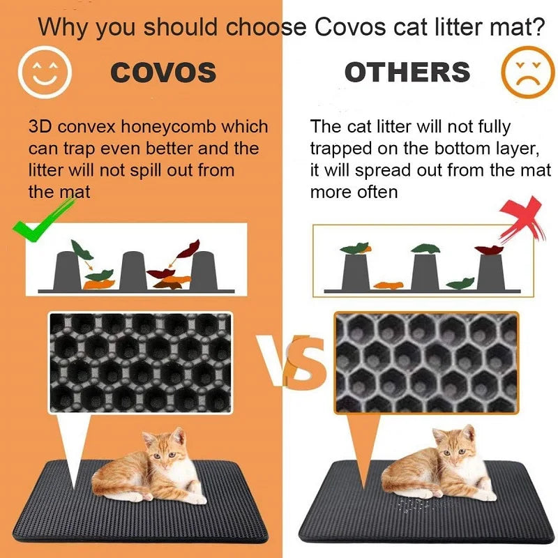 Large Waterproof Double Layer Cat Litter Mat – EVA Honeycomb Litter Trapper with Non-Slip Base for Cats and Kittens