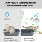 Smart Pet Odor Purifier for Cats & Dogs – Rechargeable Litter Box Deodorizer, Air Cleaner & Motion Sensor Freshener
