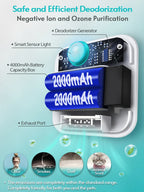 DownyPaws Smart Cat Odor Purifier 4000mAh – Rechargeable Litter Box Deodorizer and Pet Air Purifier