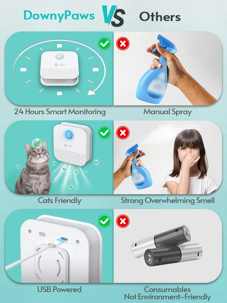 DownyPaws Smart Cat Odor Purifier 4000mAh – Rechargeable Litter Box Deodorizer and Pet Air Purifier