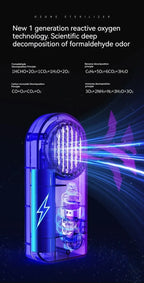 Electronic Ozone Air Purifier & Odor Eliminator – Car, Home & Refrigerator Deodorizer Intelligent Portable Fresh Air Cleaner