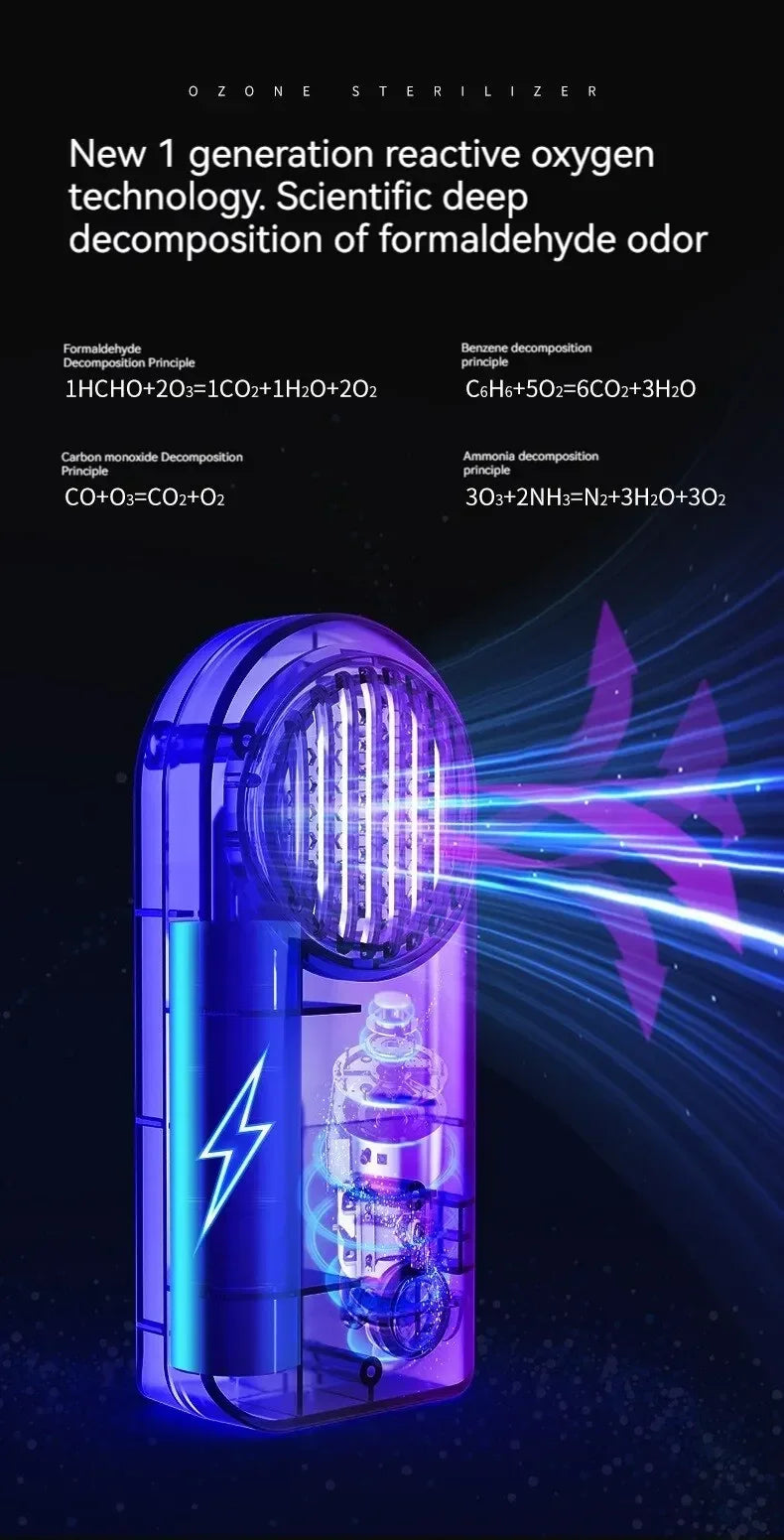 Electronic Ozone Air Purifier & Odor Eliminator – Car, Home & Refrigerator Deodorizer Intelligent Portable Fresh Air Cleaner