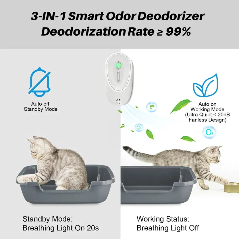Smart Pet Odor Purifier for Cats & Dogs – Rechargeable Litter Box Deodorizer, Air Cleaner & Motion Sensor Freshener