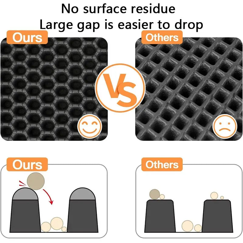 Waterproof Double Layer Cat Litter Mat – EVA Litter Trapping Pad with Non-Slip Design for Cat Litter Boxes