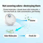 Smart Pet Odor Purifier Auto Sensor Cat Litter Box Deodorizer – Silent Rechargeable Air Freshener for Pets, Toilets & Shoe Cabinets (3000mAh)