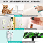 Smart Pet Odor Purifier for Cats & Dogs – Rechargeable Litter Box Deodorizer, Air Cleaner & Motion Sensor Freshener