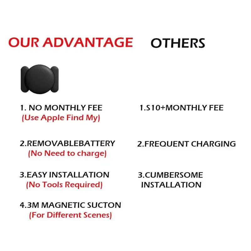 Smart GPS Locator Tag – Pet, Kids, Wallet and Luggage Tracker (Apple Find My Compatible)