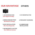 Smart GPS Locator Tag – Pet, Kids, Wallet and Luggage Tracker (Apple Find My Compatible)